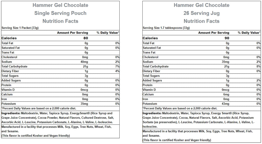 Chocolate