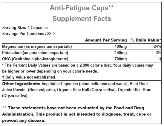 Anti-Fatigue Caps