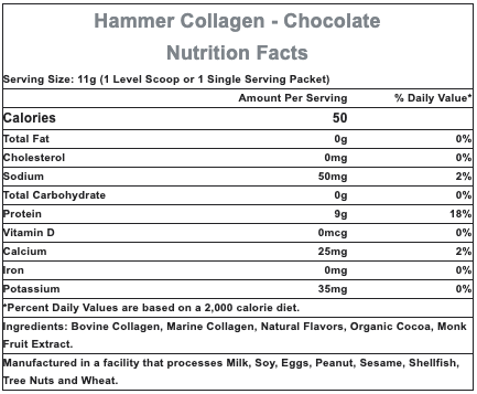 Chocolate